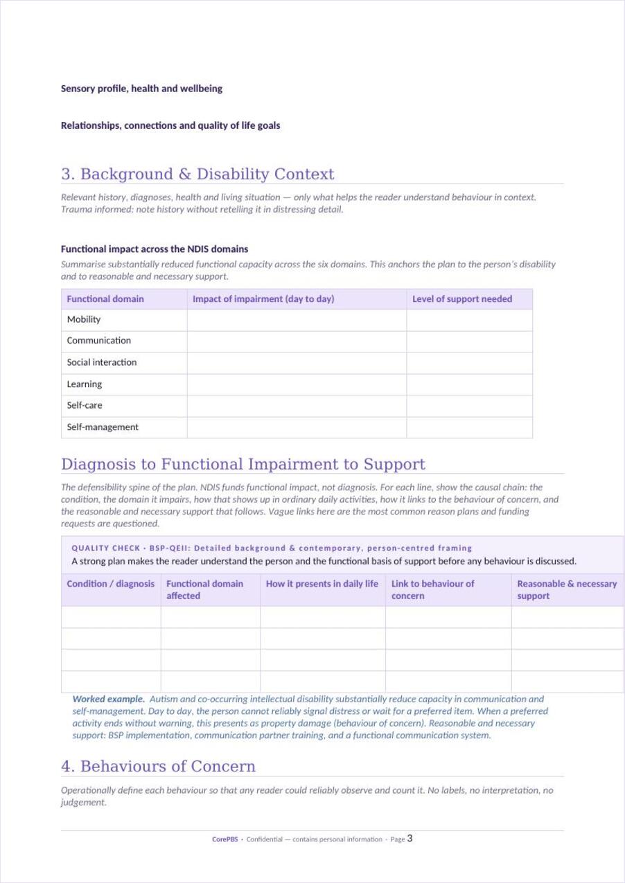 Functional impairment mapping