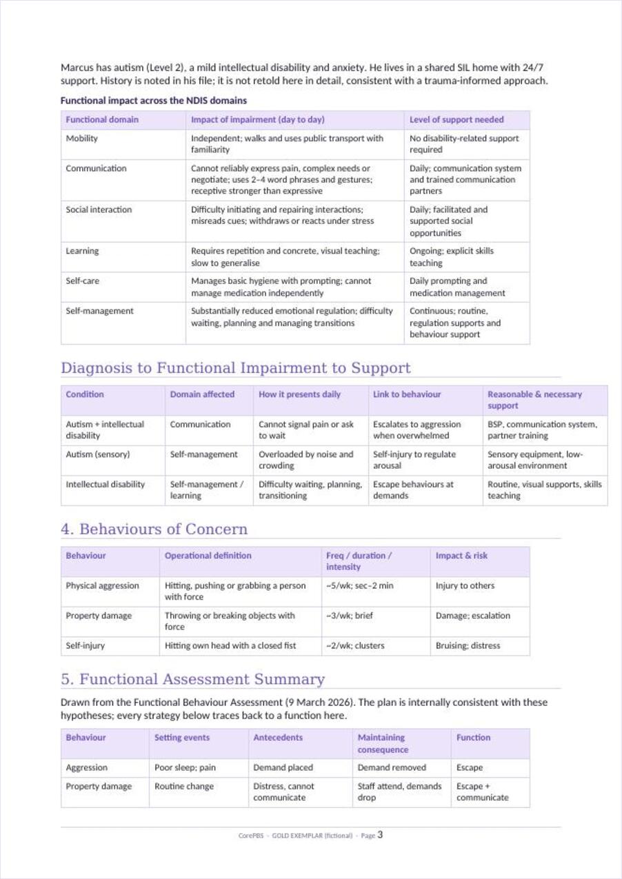 Worked exemplar