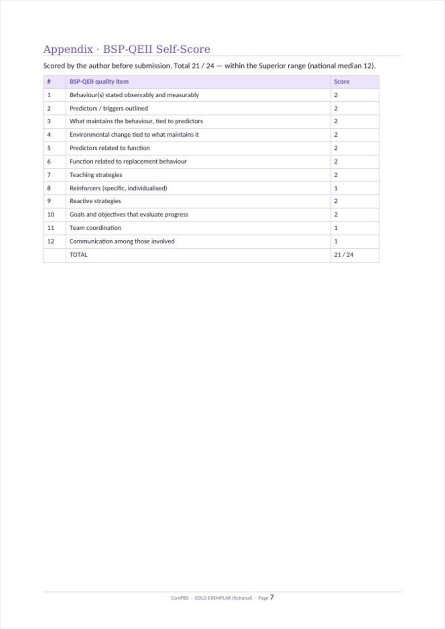 Worked exemplar BSP-QEII self-score 21 of 24